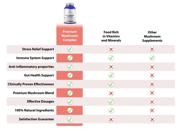 table similar products